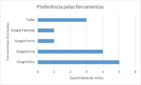 Grafico1