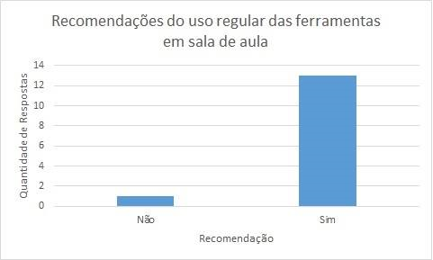 Grafico2